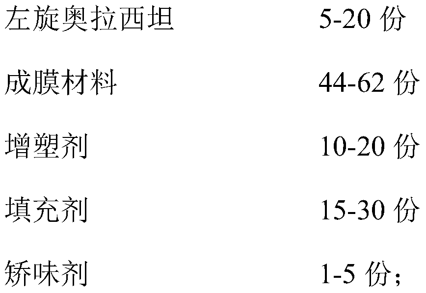 A kind of levooxiracetam oral dispersible film and preparation method thereof