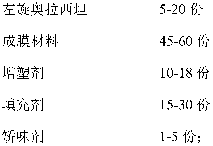 A kind of levooxiracetam oral dispersible film and preparation method thereof