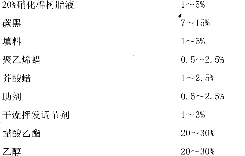 Environmentally-friendly plastic table printing black ink and preparation method thereof