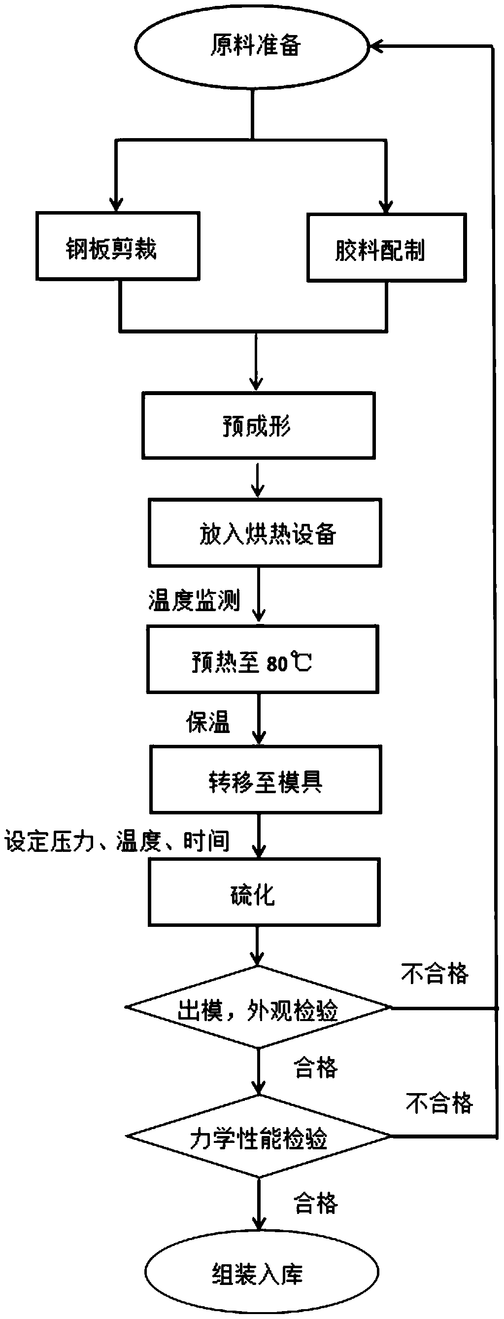 Preparation method of building shock insulation rubber support and building shock insulation rubber support prepared by applying same