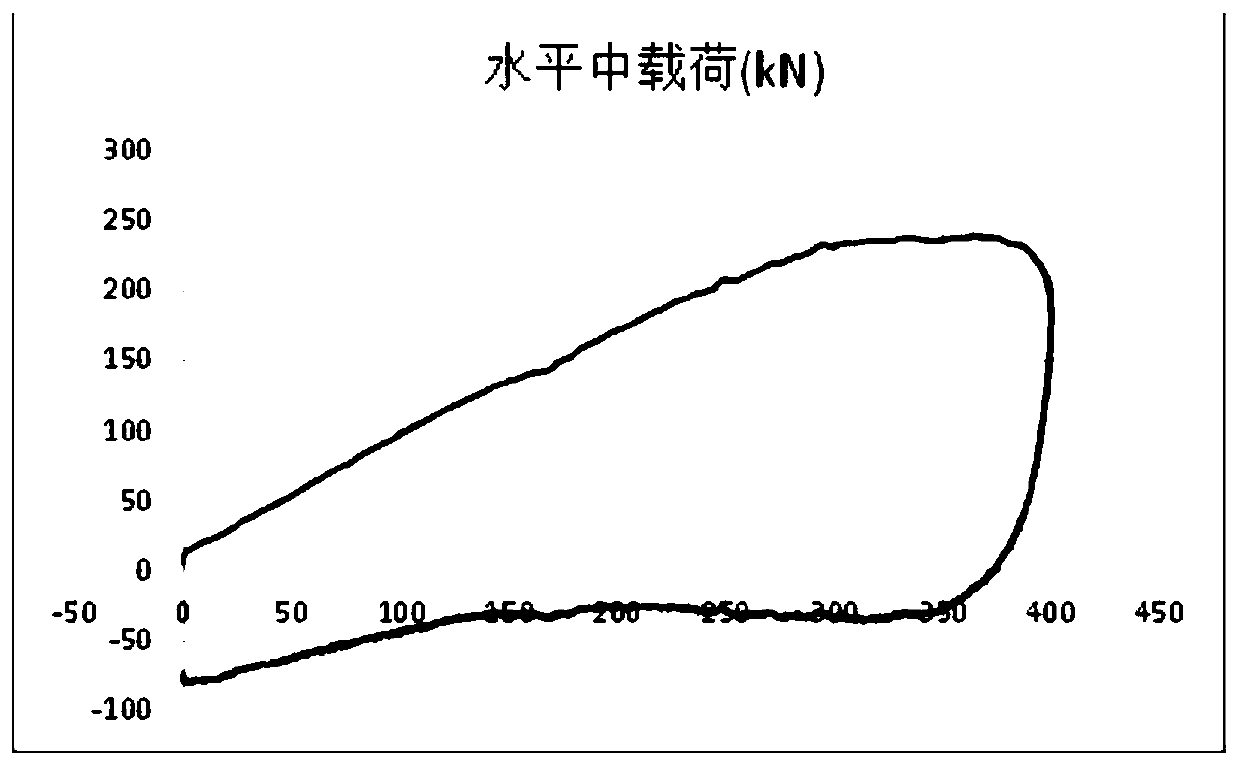 Preparation method of building shock insulation rubber support and building shock insulation rubber support prepared by applying same