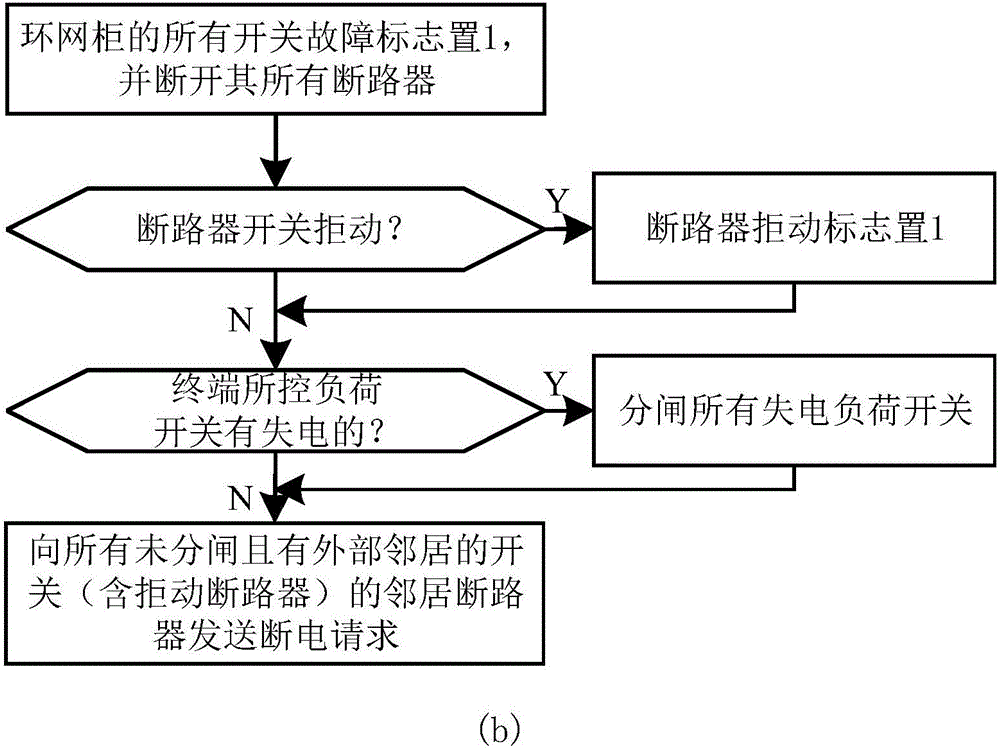 Adaptive self-healing protection method applied to distribution network containing hybrid switches