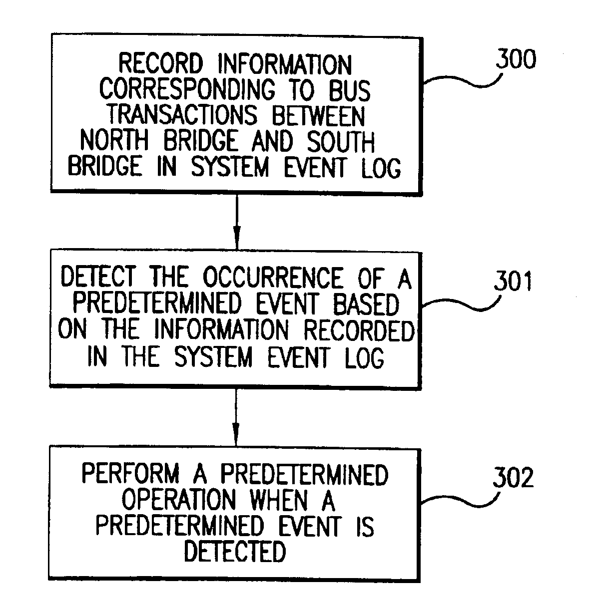 Method and system to implement a system event log for system manageability