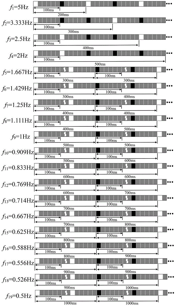 Steady-state visual evoked potential brain-computer interface method based on cross modulation frequency