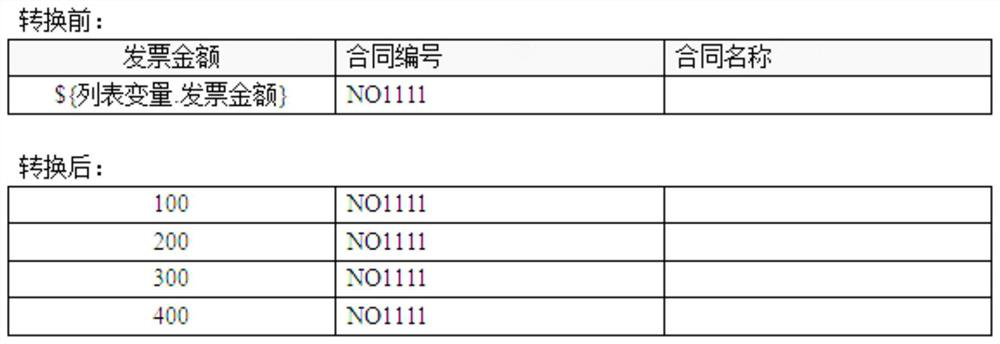 Method for automatically filling table based on freemarker