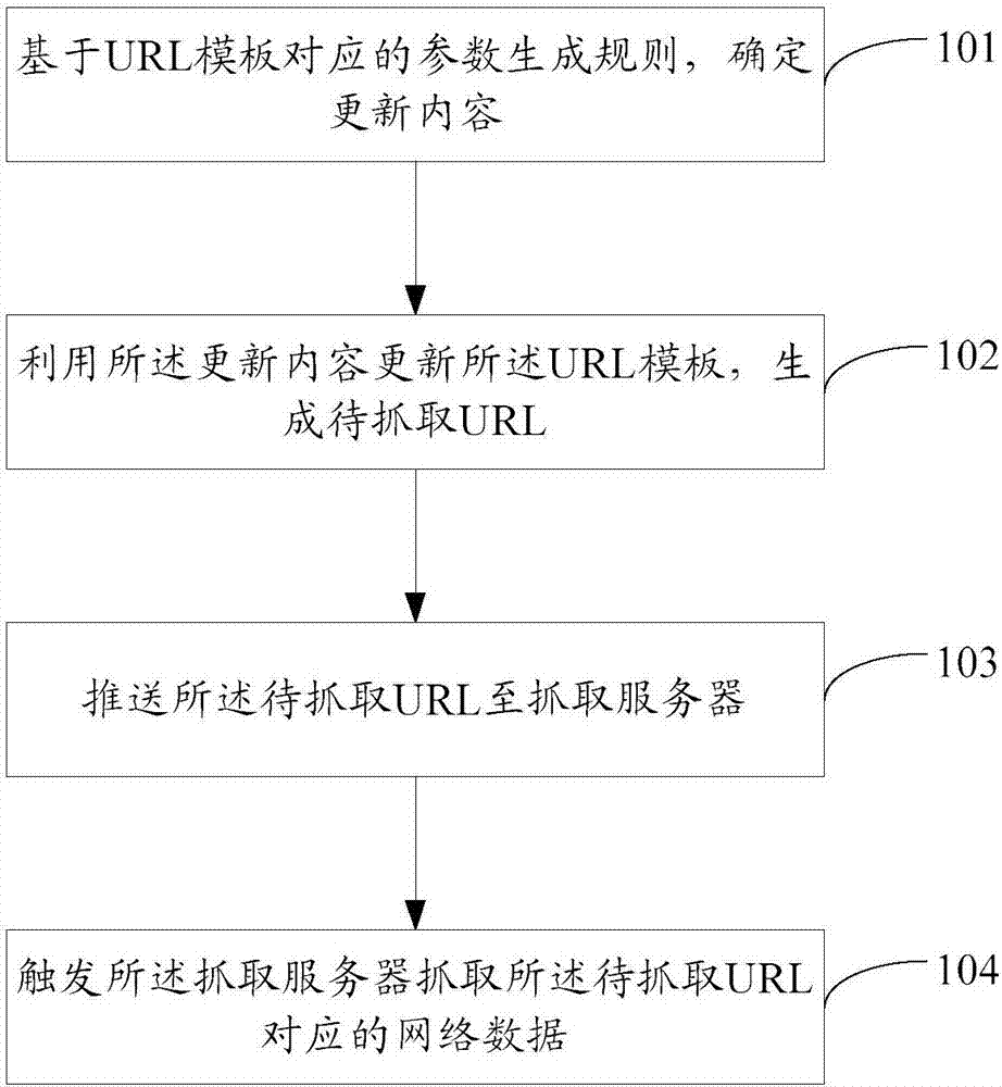 Data capture method and device