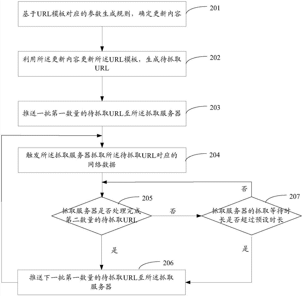 Data capture method and device