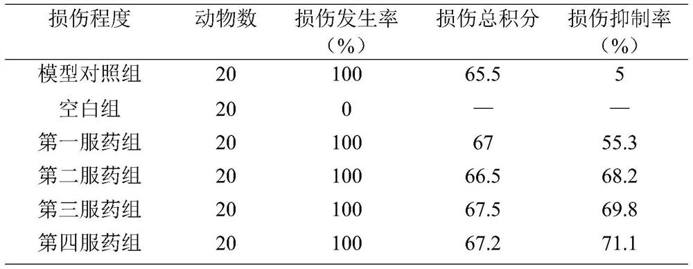 Application of hydroxypropyl methylcellulose in nursing care of upper gastrointestinal mucosal injury