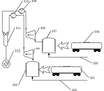 Compound fuel system based on ammonia gas and oxygen