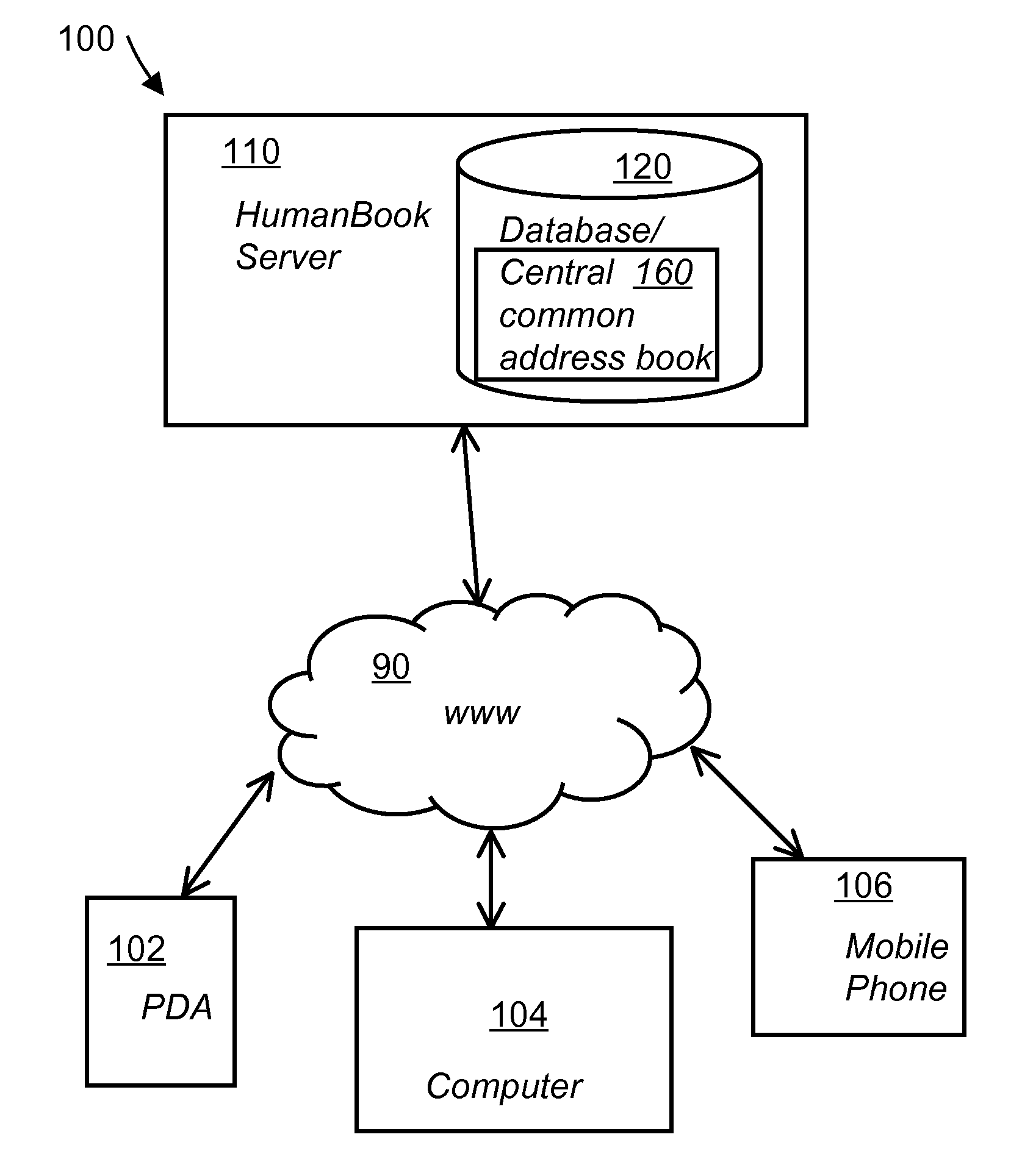 System and method for a web-based address book