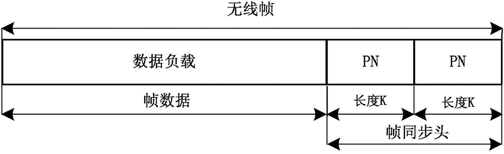 Fast timing synchronizing method of full-duplex communication system