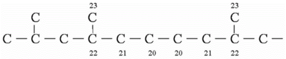 A kind of polypropylene composition and polypropylene film