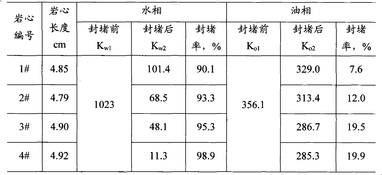 Emulsion organic resin selective plugging agent