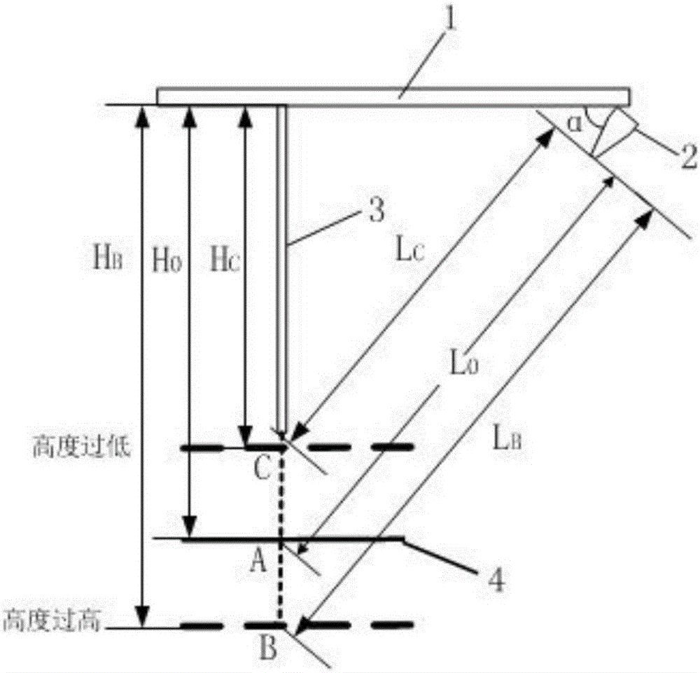 Intelligent line heat forming height keeping device and method