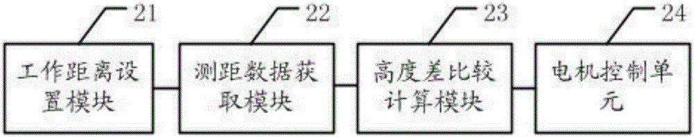 Intelligent line heat forming height keeping device and method