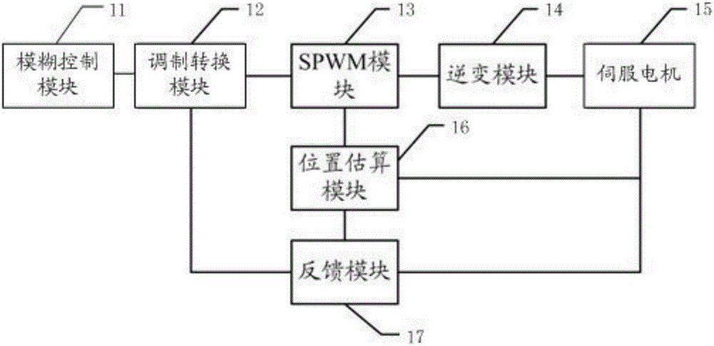 Intelligent line heat forming height keeping device and method