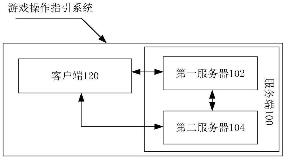 Game operation guiding method, device and system and nonvolatile storage medium