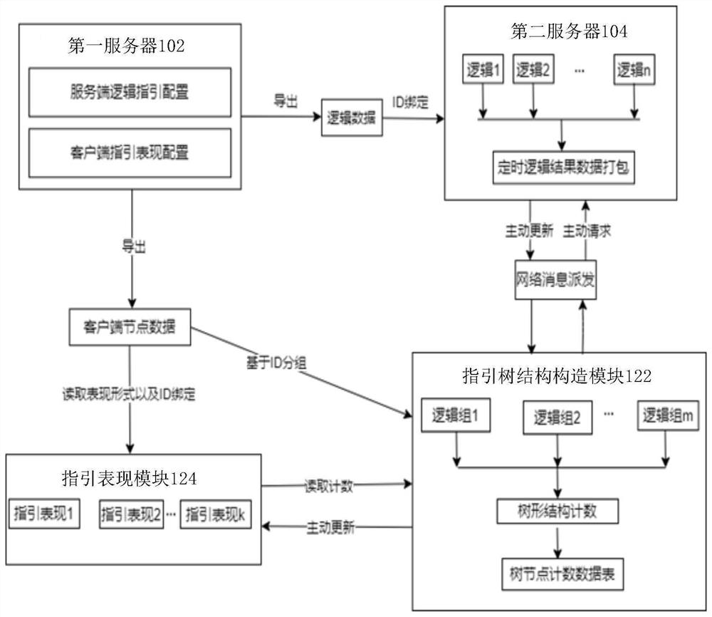 Game operation guiding method, device and system and nonvolatile storage medium