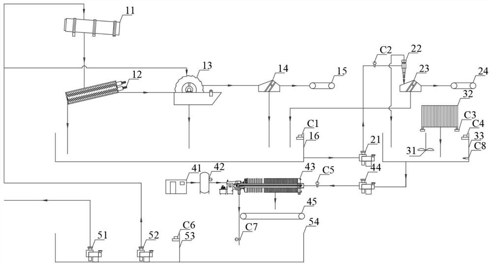 Intelligent control system for earth pressure balance shield muck treatment and application