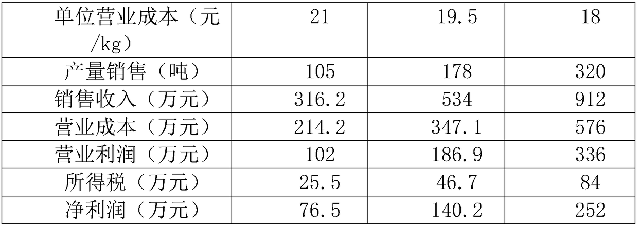 High-speed water-based gravure paper ink as well as preparation method and application thereof