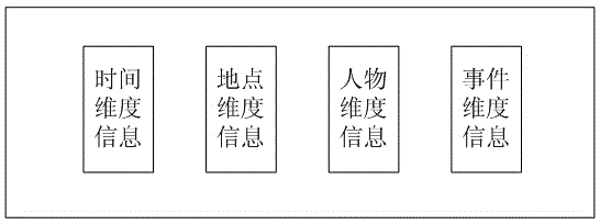 Picture search method and system based on space coordinate positioning