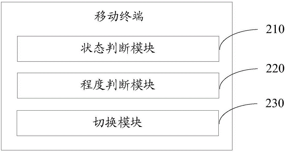 Mobile terminal and screen content switching method