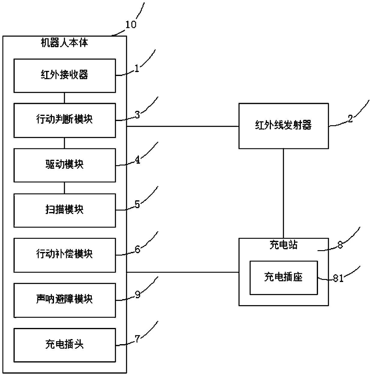 A kind of robot charging method and its charging system