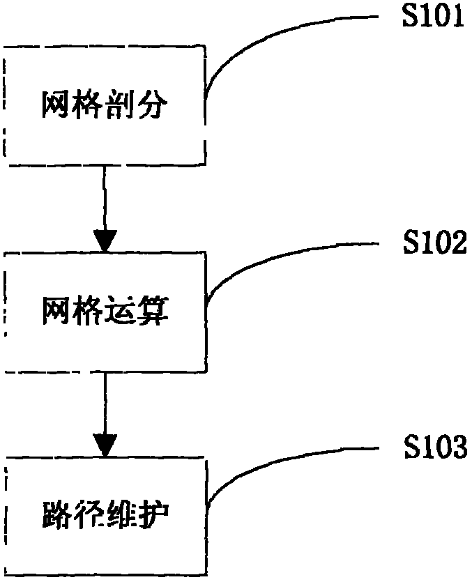 Determination method of QOS (quality of service) route longevity path of wireless sensor network in water environment