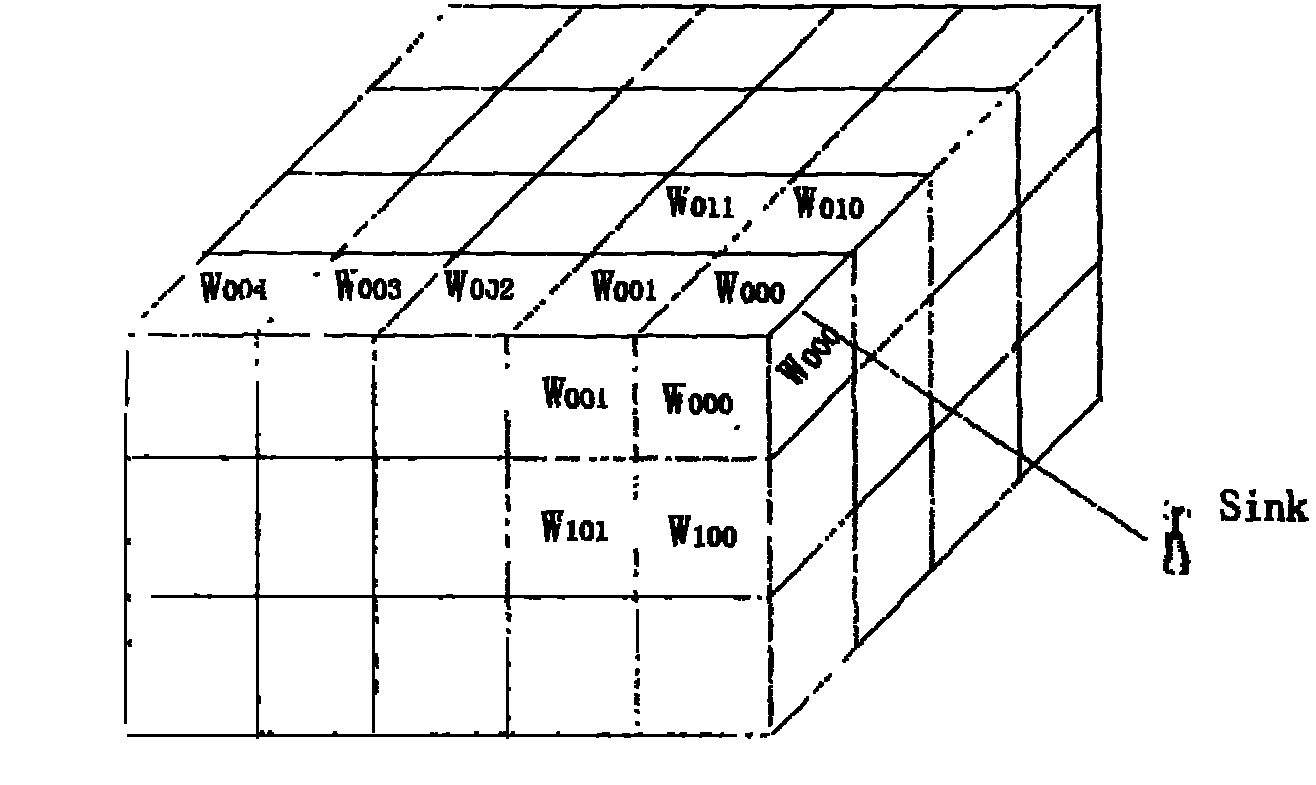 Determination method of QOS (quality of service) route longevity path of wireless sensor network in water environment