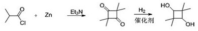 A kind of preparation method of 2,2,4,4-tetramethyl-1,3-cyclobutanediol