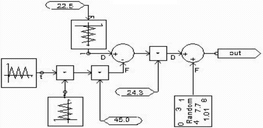 Burn fault diagnosis method for slip ring of generator brush