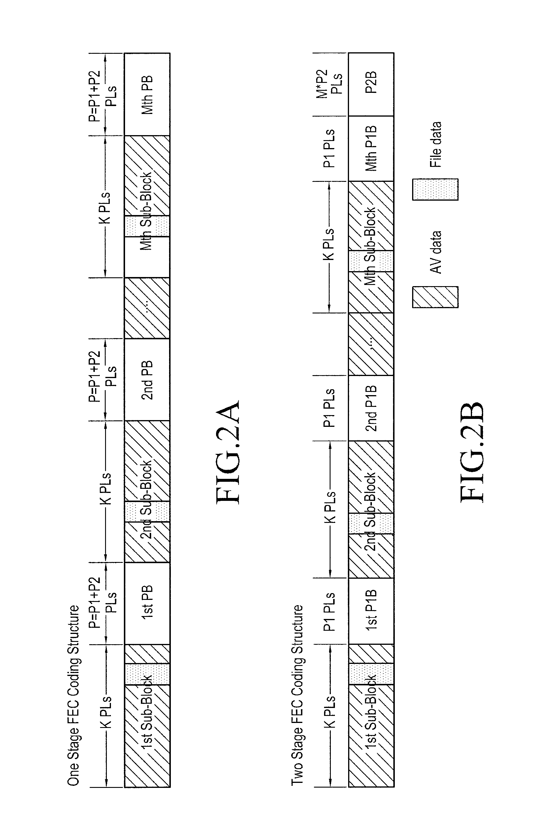 Apparatus and method of transmitting/receiving broadcast data