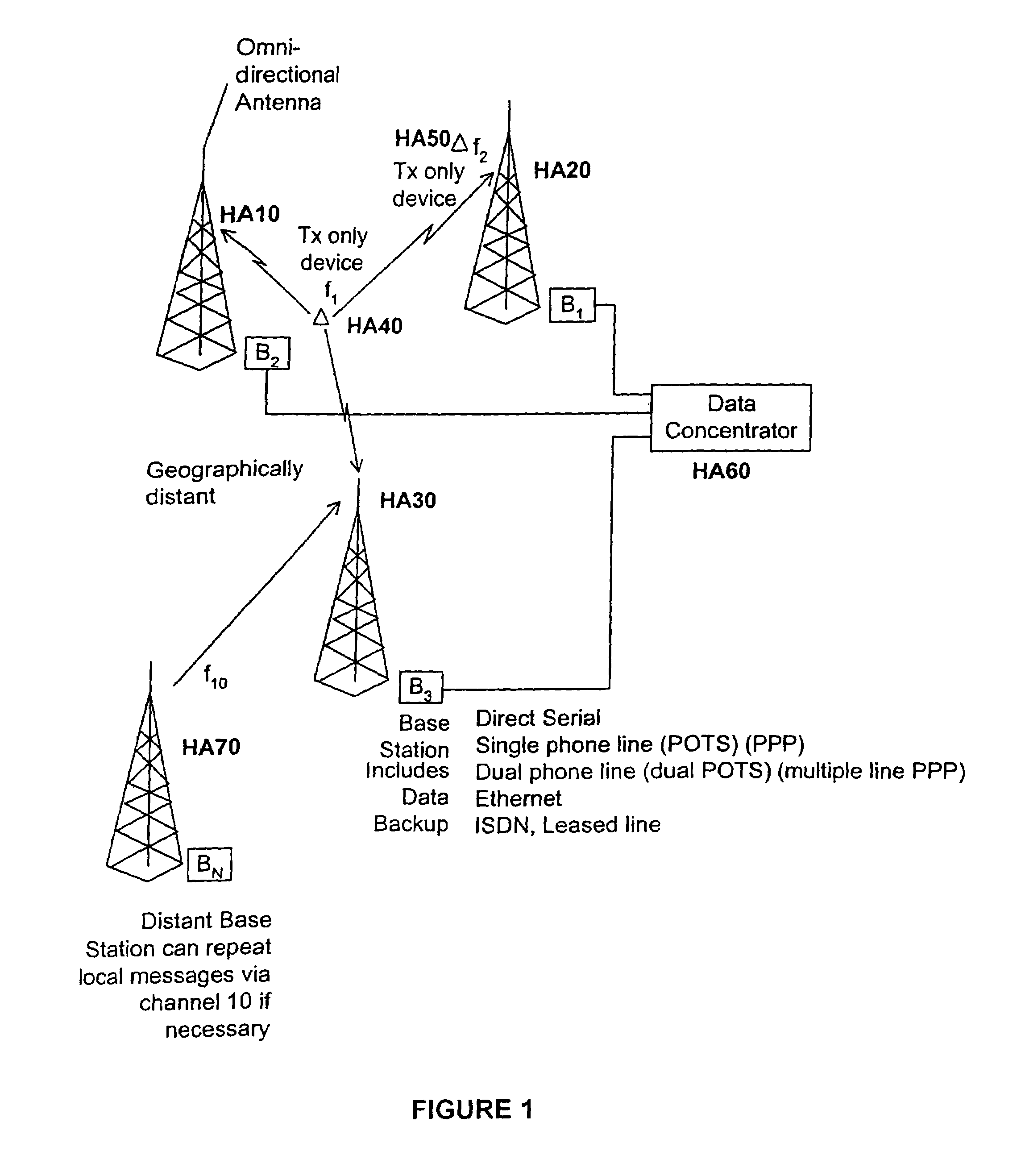 Enhanced wireless packet data communication system, method, and apparatus applicable to both wide area networks and local area networks