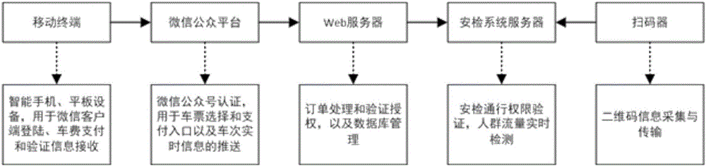 Network payment-based card-free metro ticket selling and checking methods, terminal and server