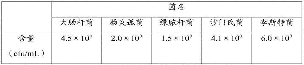 Cleaning agent and preparing method thereof