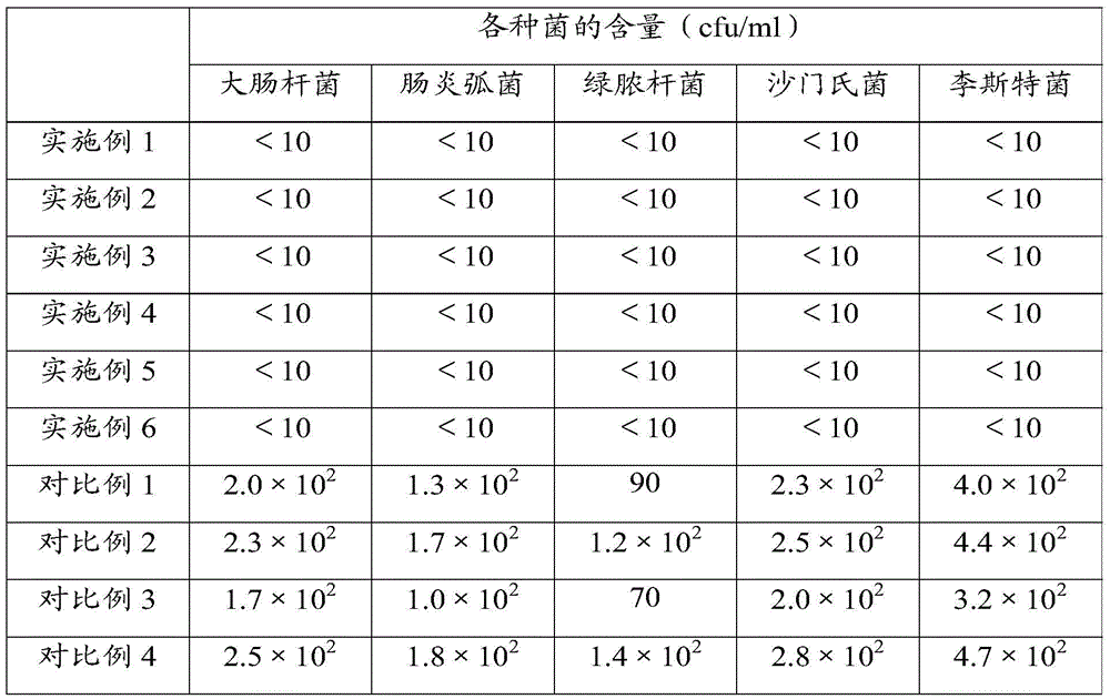 Cleaning agent and preparing method thereof