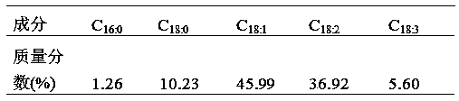 Continuous production method for preparing fatty acid butyl ester based on biodiesel