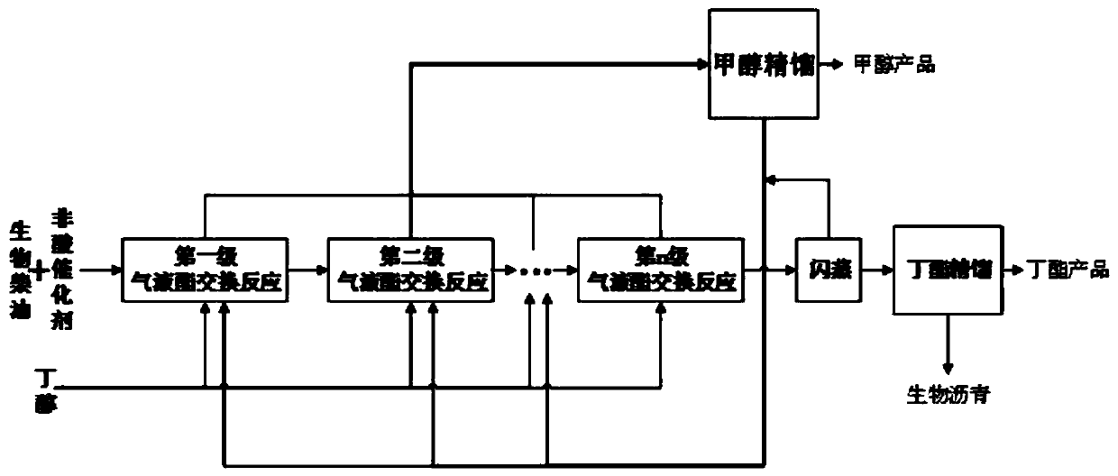 Continuous production method for preparing fatty acid butyl ester based on biodiesel