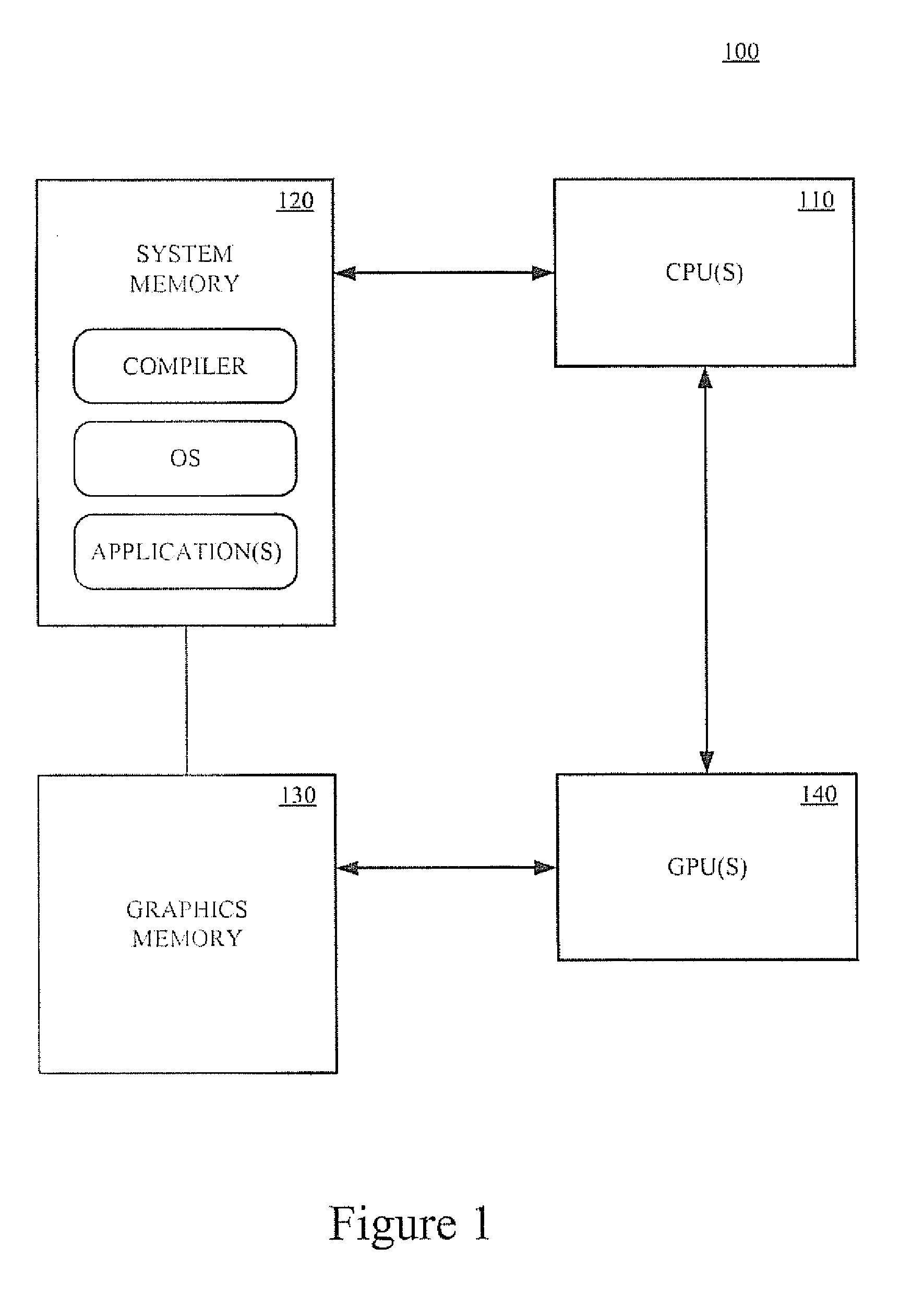 Dynamic Compiler Parallelism Techniques