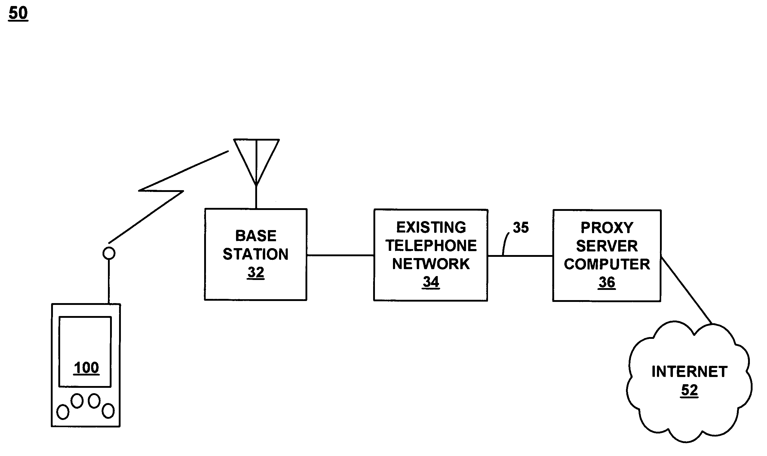 Handheld computer system configured to authenticate a user and power-up in response to a single action by the user