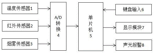 Intelligent household fireproof antitheft alarming system