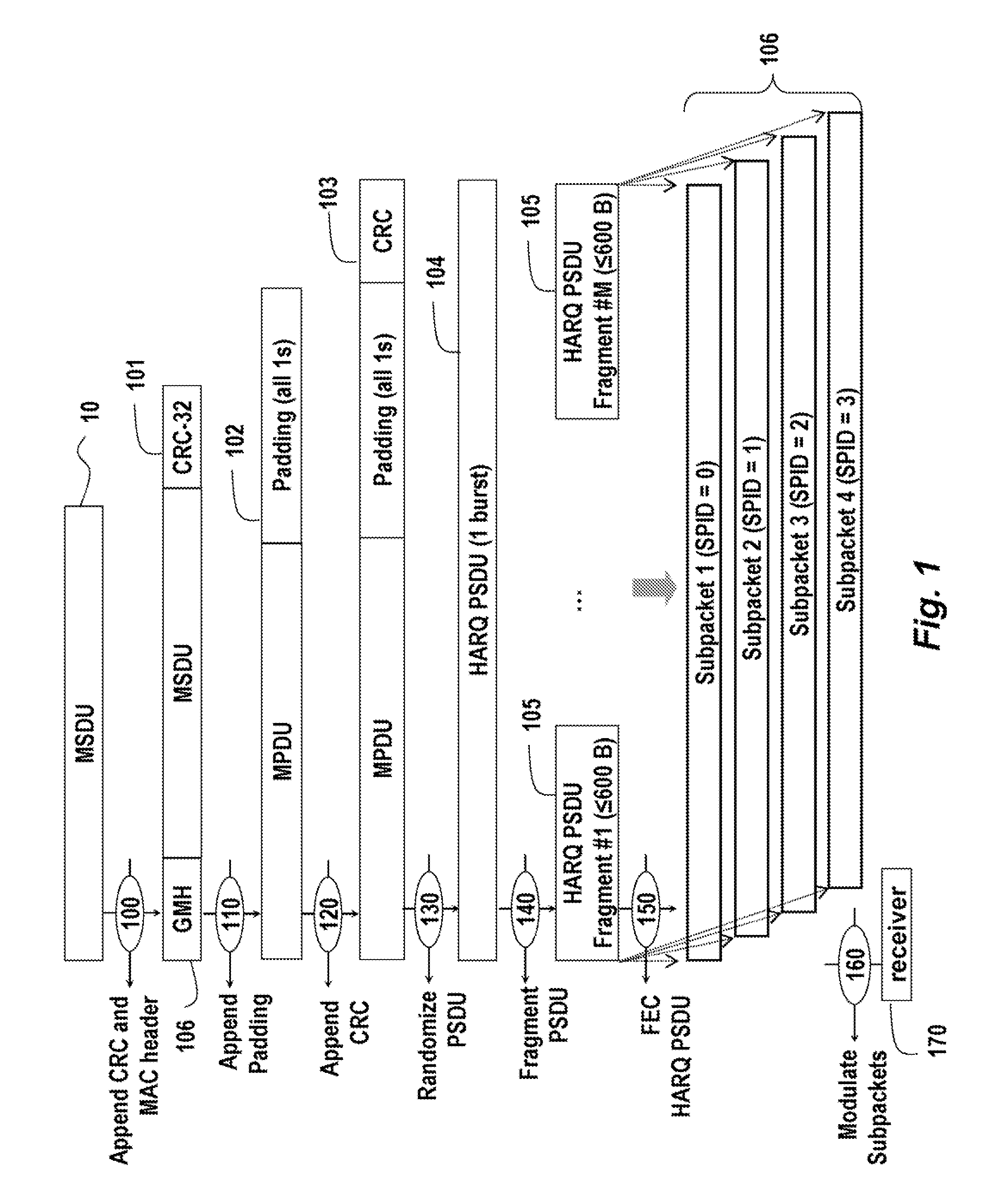 Adaptive Fragmentation for HARQ in Wireless OFDMA Networks