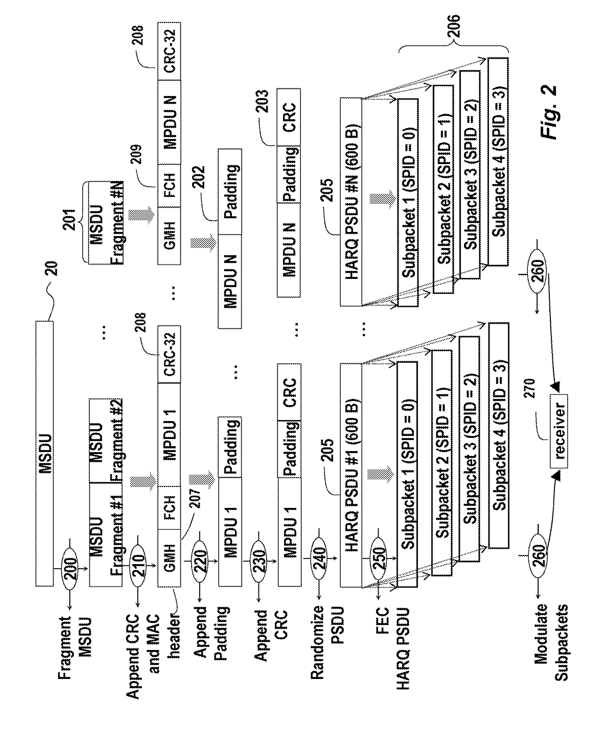 Adaptive Fragmentation for HARQ in Wireless OFDMA Networks