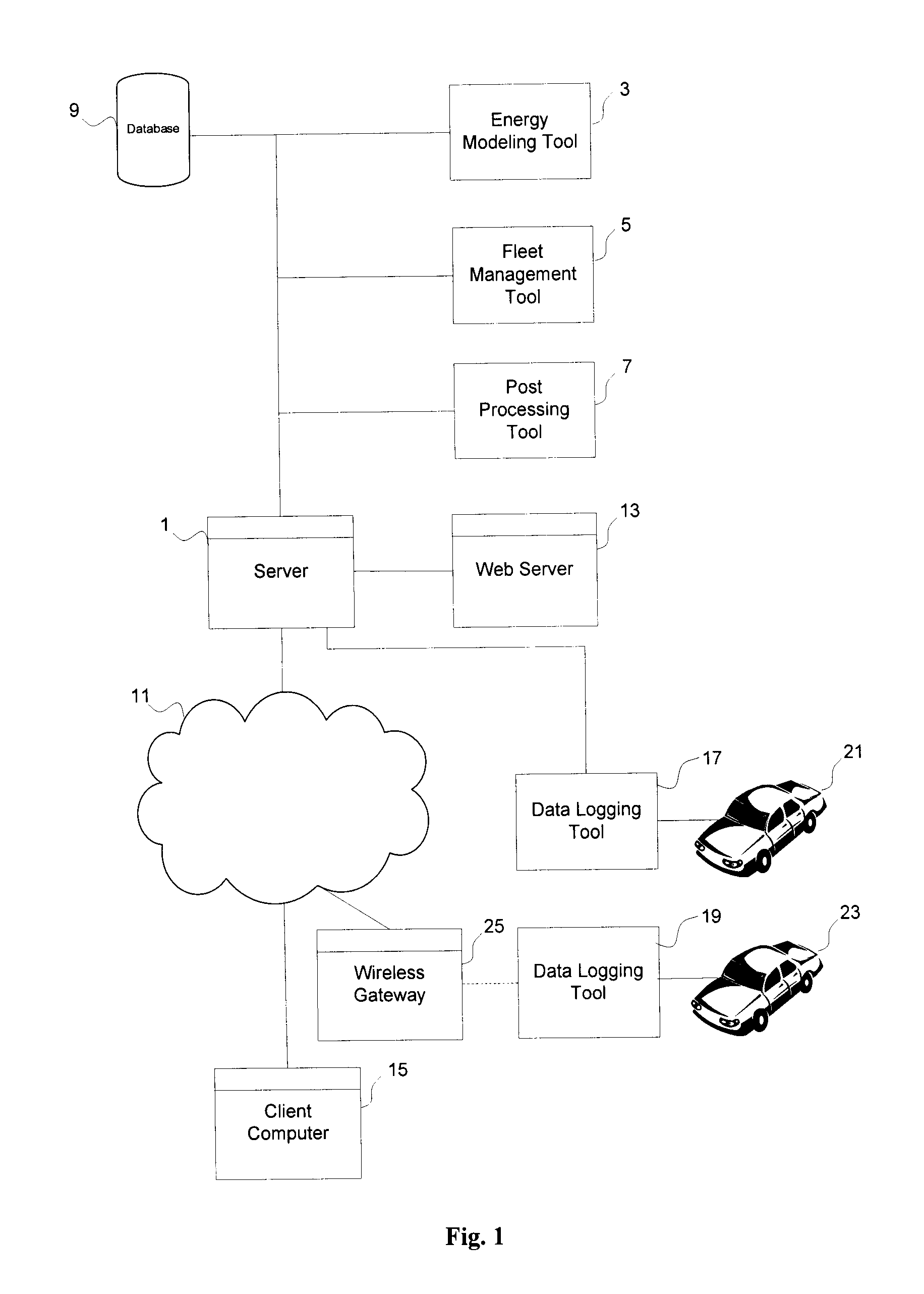 System, method and computer program for simulating vehicle energy use