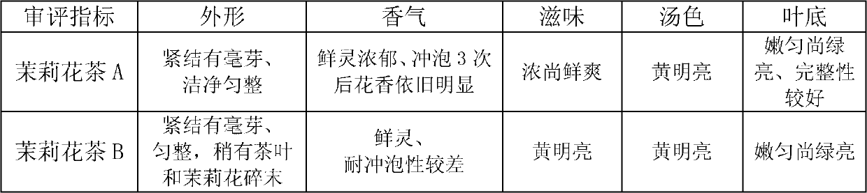 Jasmine tea and production method thereof