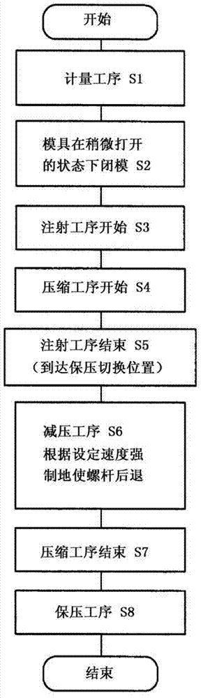 Method for forming thin-walled molded product