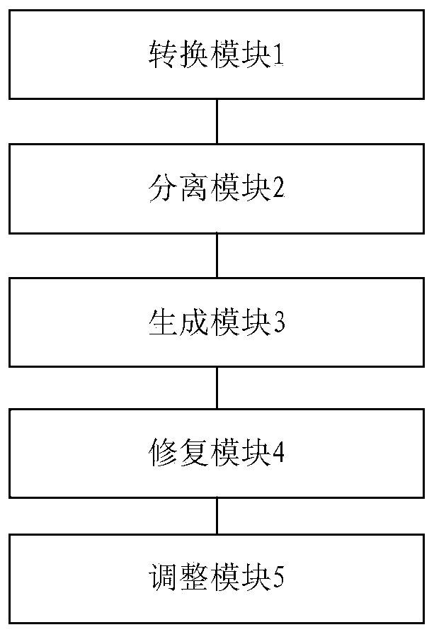 Human body digital model design method, system and model for radiation protection