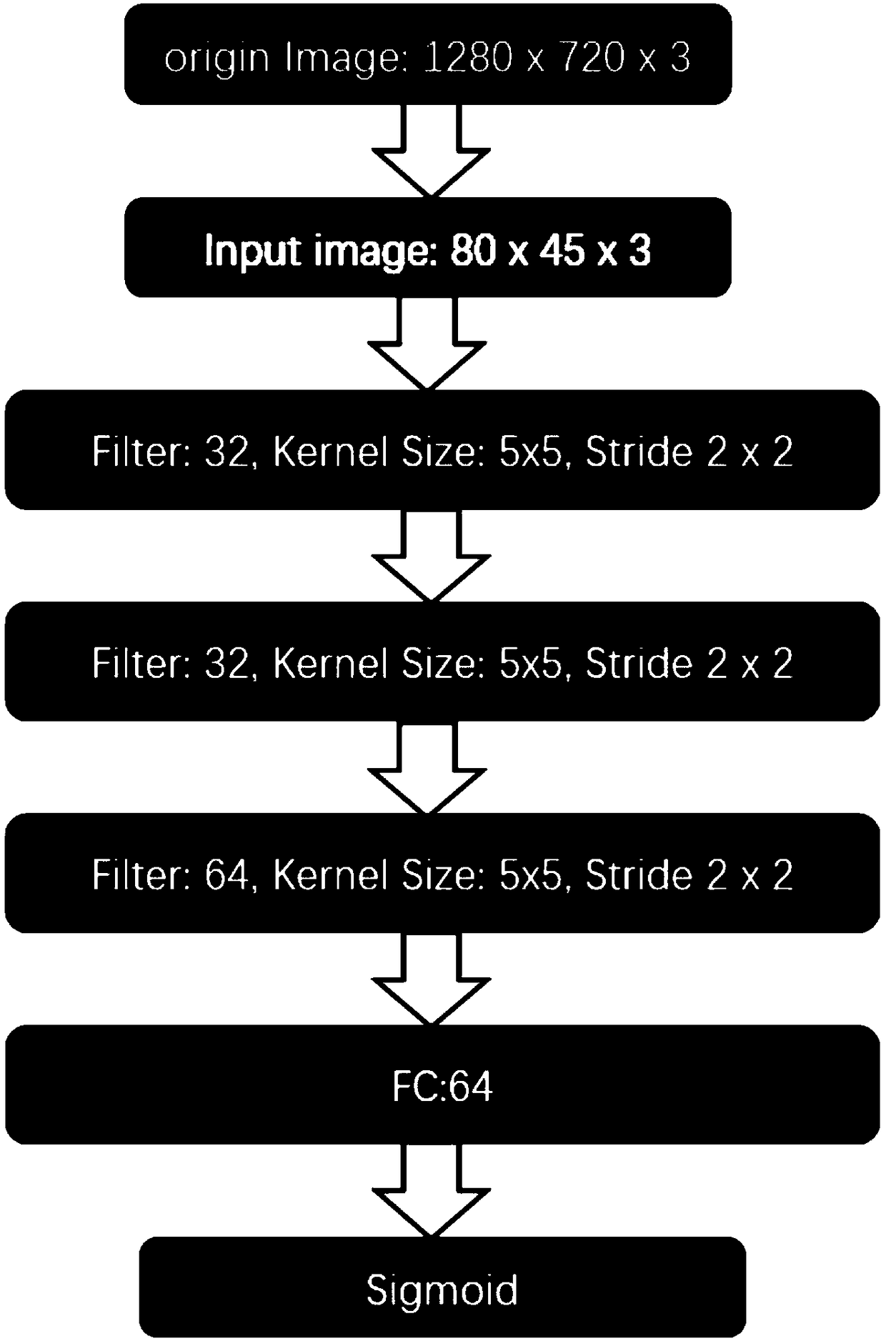 Training method for image recognition model, image recognition method and related device