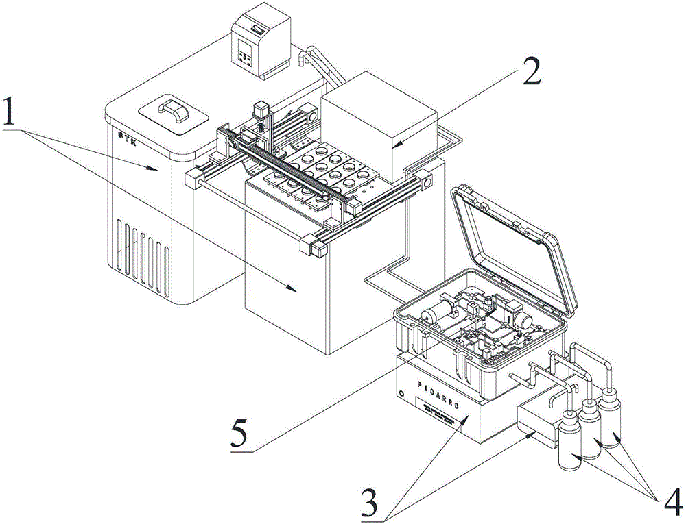 Device for continuous measurement of breathing delta13C of soil microorganisms