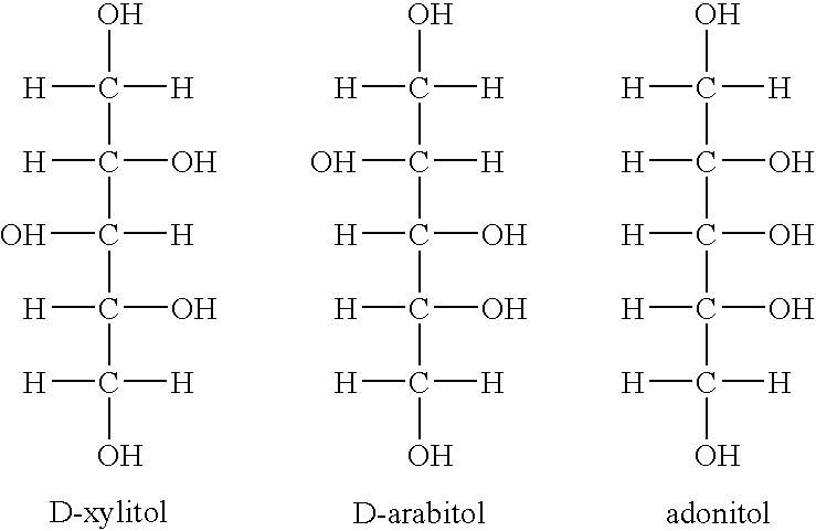 Antimicrobial composition